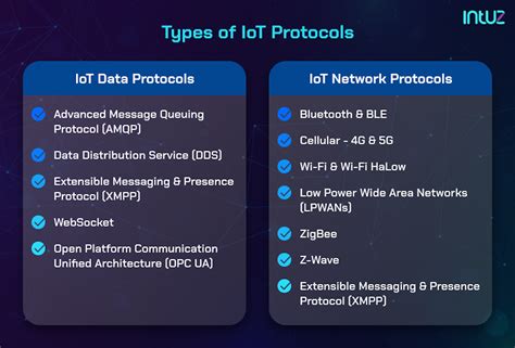 IoT Protocols for Making Seamless IoT Data Communication