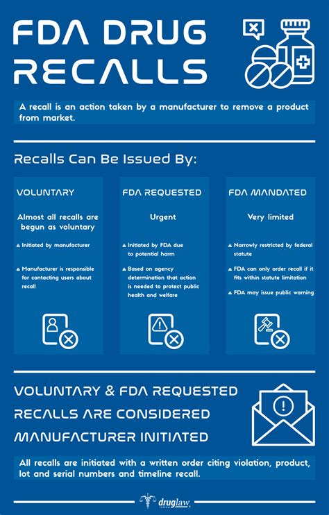 FDA Recalls - What Are They and What Do They Mean? Archives - Drug Law ...