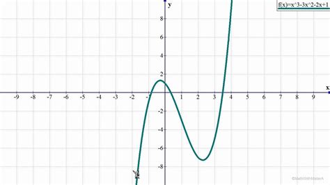 Characteristics Of Polynomial Functions Worksheet - Studying Worksheets