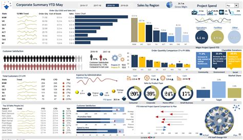 Excel Dashboard Report in 2020 | Dashboard examples, Excel dashboard ...