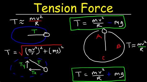 Uniform Circular Motion - Calculate Tension Force In a Horizontal ...