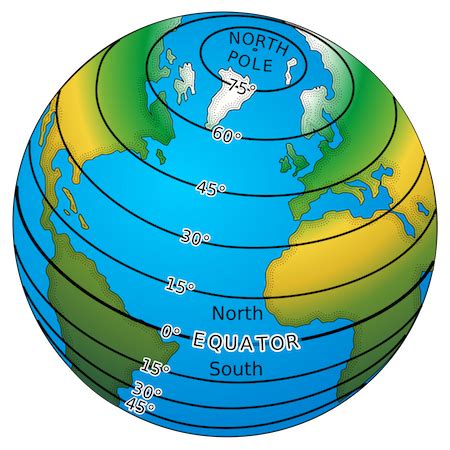 Show The Lines Of Latitude On The Globe - 2024 Winter Solstice