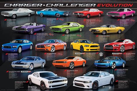 Charger - Challenger Evolution - Athena Posters