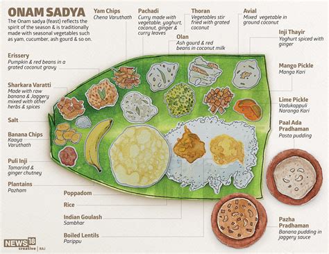 Onam Sadya items list: What they are and what they mean