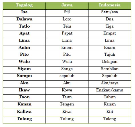 Manfaat Bahasa Melayu Dalam Bahasa Indonesia - Delinews Tapanuli