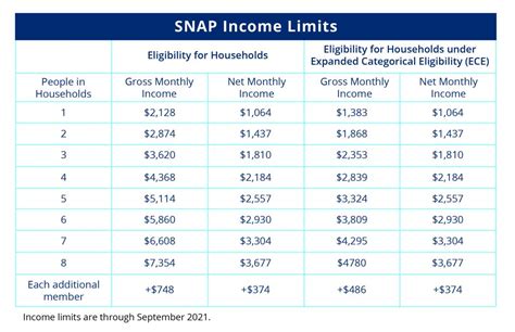 Policy Basics: Supplemental Nutrition Assistance Program (SNAP ...