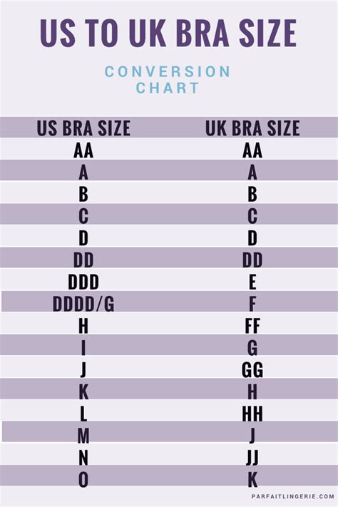 UK Bra Size Conversion Chart