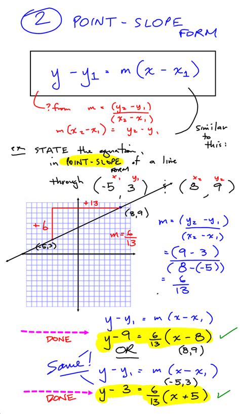 Grade 10 Applied PreCalculus Cheetah: Point Slope form notes