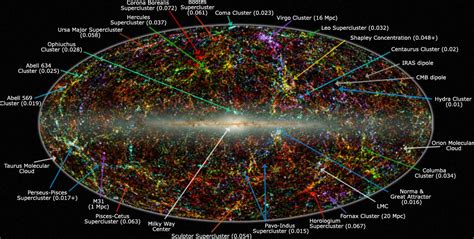 A panoramic map of the observable universe. : r/MapPorn