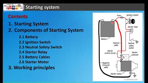 Starting System Diagram