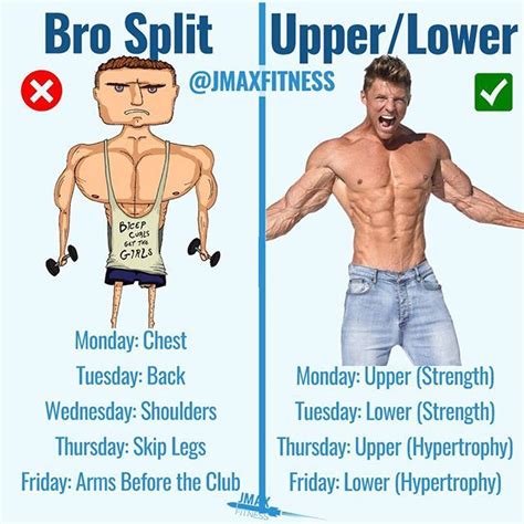 BRO SPLIT VS UPPER/LOWER SPLIT FOR MUSCLE GAIN by @jmaxfitness - Listen ...