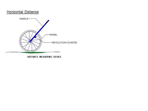 STEM Vertical Distance Height measured in meters. - ppt download