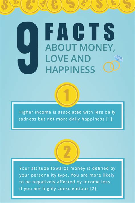 9 Facts About Money, Love and Happiness | Psychologia