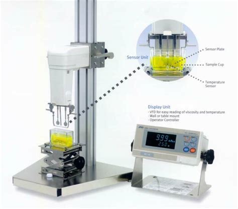 Measuring viscosity