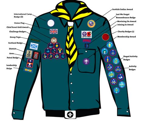 Badges and Uniform | 1st Witley Scout Group