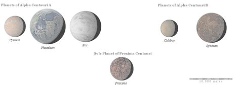 R.D.D. Nickel Atlas - Alpha Centauri System