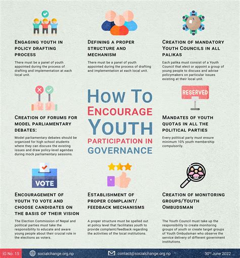 How to Encourage Youth Participation in Governance - GMC Nepal