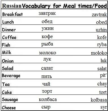 English//Russian: Family and Food - polyglotism made simple