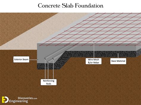 3 Types Of Concrete Foundations | Engineering Discoveries