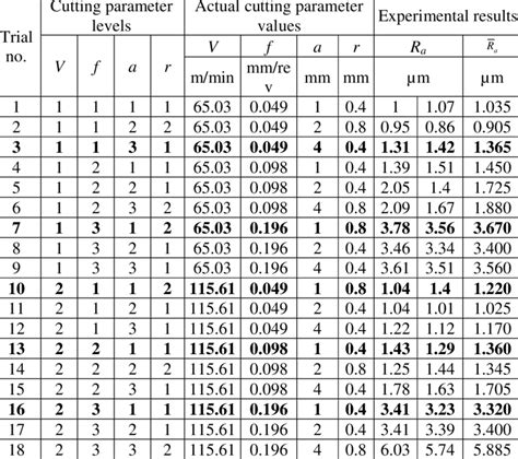 Mechanical properties of PA-6 polyamide | Download Table