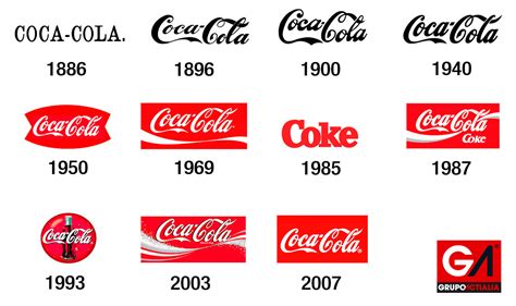 Coca Cola Logo Evolution - Coca-Cola Logo Evolution — Famous Logo ...