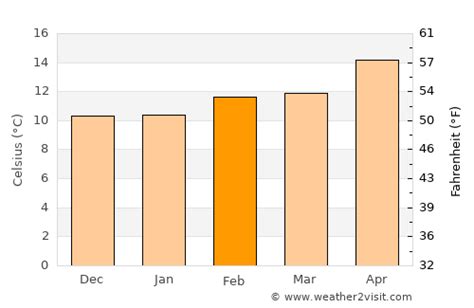 Moreno Valley Weather in February 2025 | United States Averages ...