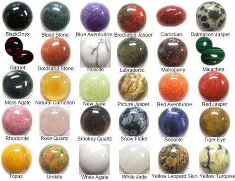 List Semi-Precious Stones Names