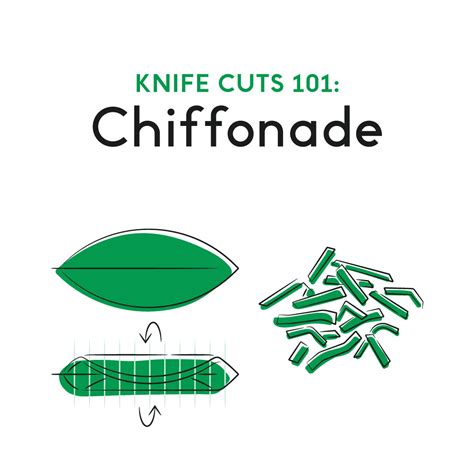 Creating a Chiffonade Cut – CHEF iQ