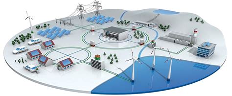 Smart Grid Technology and Applications | Smart Grid Components ...