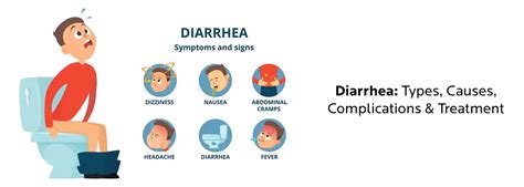 Diarrhoea: Causes, Symptoms, and Treatment | CK Birla Hospital