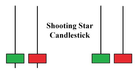 How To Trade Blog: What Is Shooting Star Candlestick? How To Use It ...