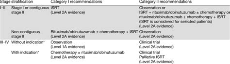 Treatment strategies for newly-diagnosed follicular lymphoma | Download ...