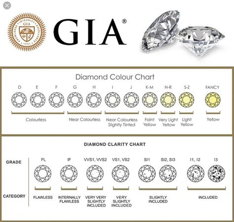 diamond color and clarity chart gia warehouse of ideas - diamond color ...