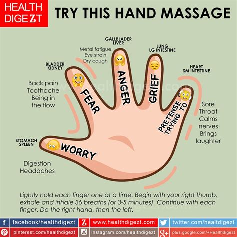 Pin by Brittany Buck on positive med health/curiosity | Hand massage ...