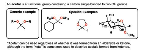 Acetyl Functional Group