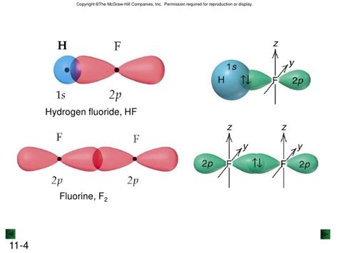 Valence Bond Theory PPTX