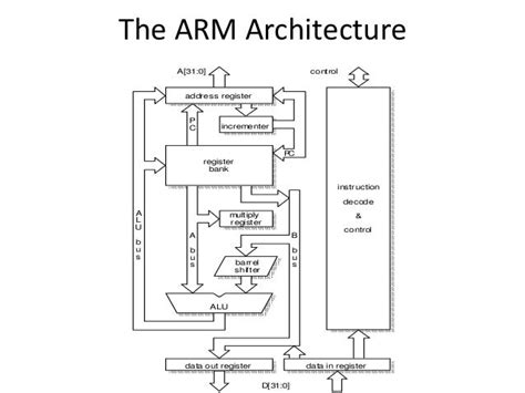 Arm architecture chapter2_steve_furber