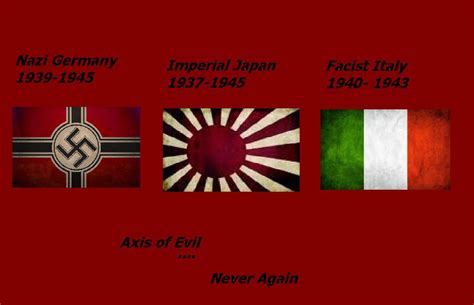 Axis of Evil by primusprime22 on DeviantArt