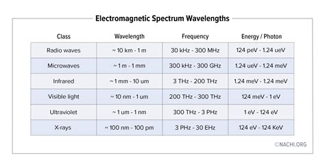 Electromagnetic Spectrum Wavelengths - Inspection Gallery - InterNACHI®