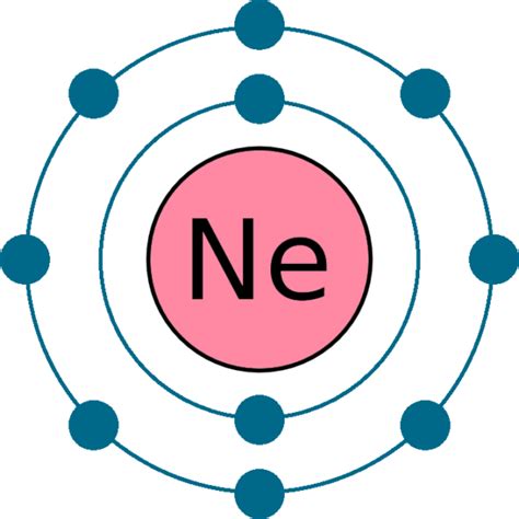 Neon Electron Dot Diagram