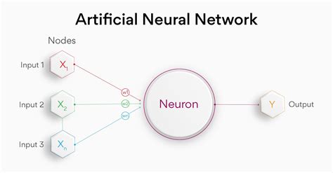 Artificial Neural Network