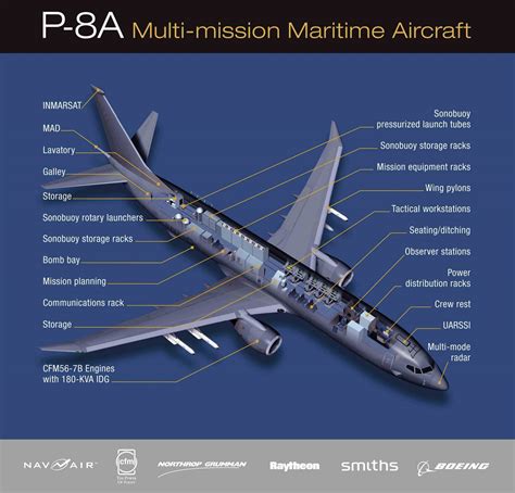 P 8a poseidon maritime surveillance aircraft – Artofit