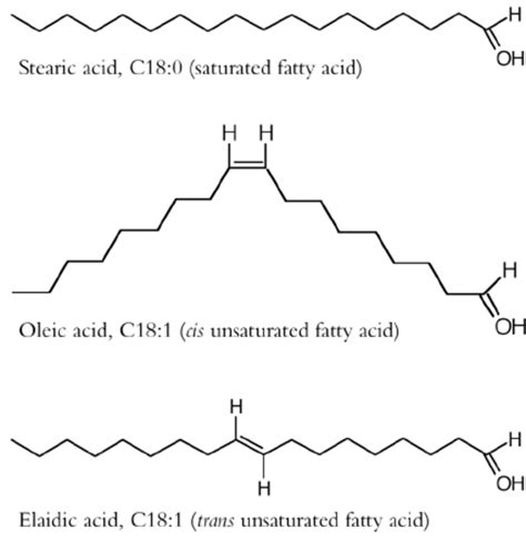 Unsaturated Fat Diagram