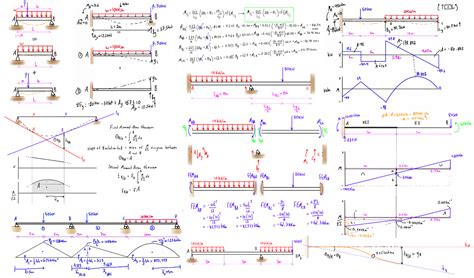 Free Online Structural Analysis Course - Engineer4Free: The #1 Source ...