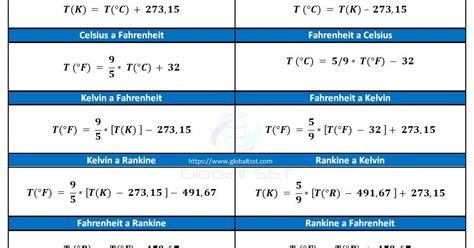 Formulas De Conversion De Temperatura