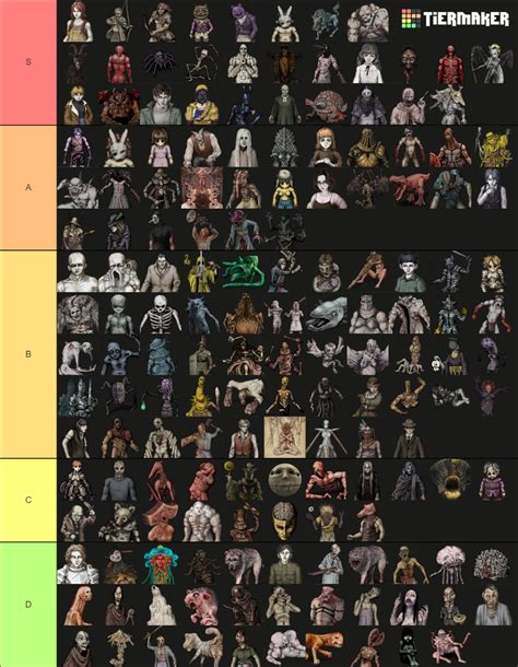 Fear and Hunger Characters Tier List (Community Rankings) - TierMaker