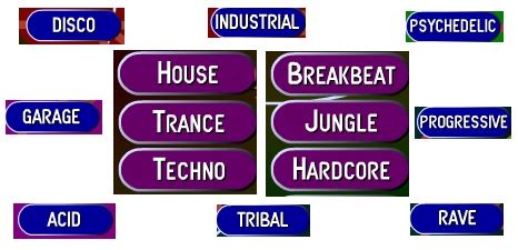 Electronic Music Genres: Various Types | KeytarHQ: Music Gear Reviews