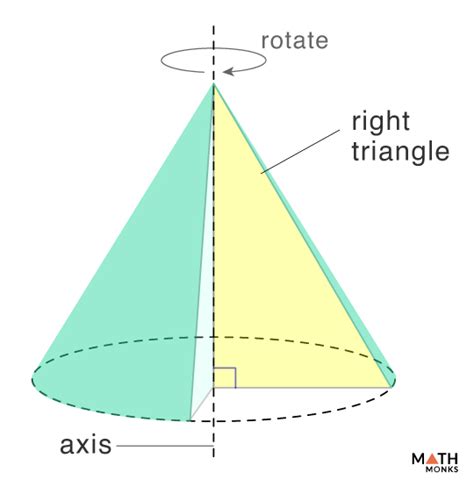 Right Circular Cone - Formulas, Examples, and Diagrams