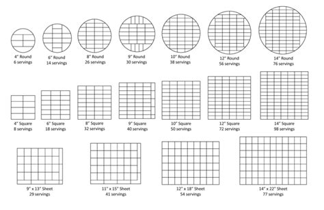 Don't Forget Dessert: Cake Sizes and Serving Charts