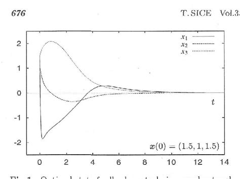 Figure 1 from A Solution to Hamilton-Jacobi Equation and Optimal ...